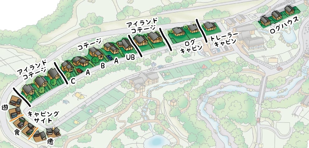 コテージとキャビングサイトの並び順