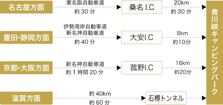 アクセスガイド